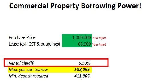commercial property borrowing power calculator