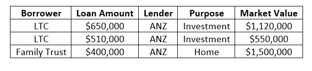 using equity to buy another house nz