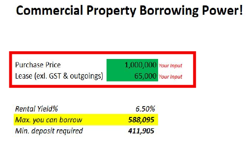 Commercial property borrowing calculator