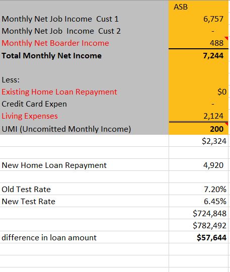 How Bank of China calculate how much mortgage I can afford to borrow